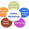 Marketing Online là gì và Marketing là gì?