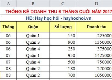 Cách sử dụng Consolidate và Subtotal để thống kê dữ liệu trong Excel – How to use Consolidate in Excel
