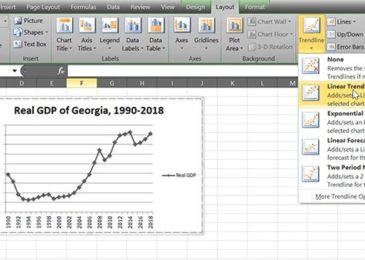 Tạo trendline trên Excel 2010