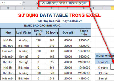 data table 1 biến thống kê dữ liệu h2