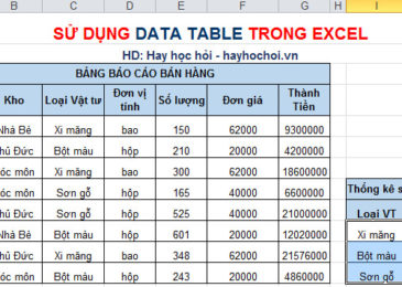 kết quả thống kê dữ liệu data table 1 biến