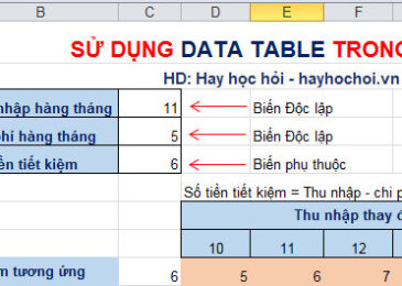 kết quả data table 1 biến