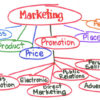 Khái niệm marketing và bản chất