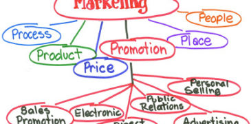 Khái niệm marketing và bản chất