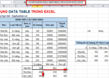 sử dụng hàm sumifs thay thế data table 2 biến