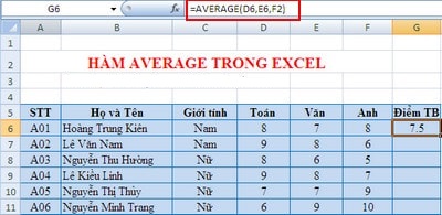 Hàm average cơ bản trong Excel