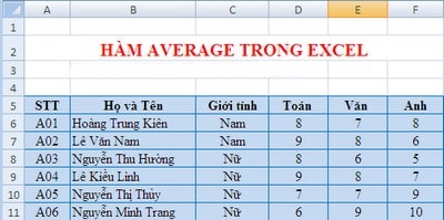 Hàm average cơ bản trong Excel