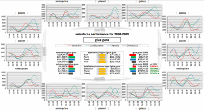 Excel based Sales Dashboard by Esteban