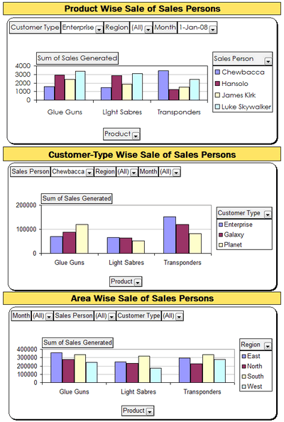 Excel based Sales Dashboard by Faseeh