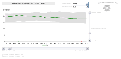 Excel based Sales Dashboard by Karimmo