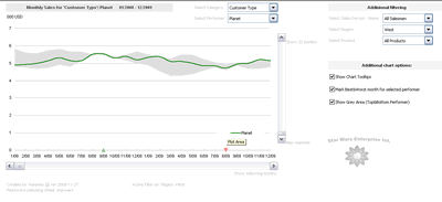 Excel based Sales Dashboard by Karimmo