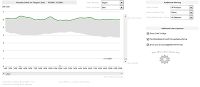 Excel based Sales Dashboard by Karimmo