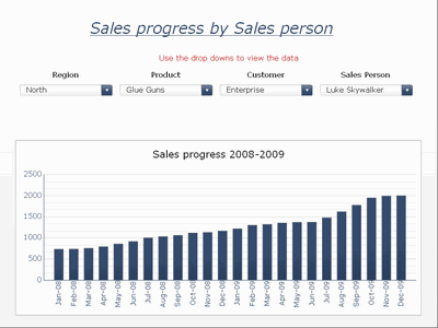 Excelcius based Sales Dashboard by Mahesh