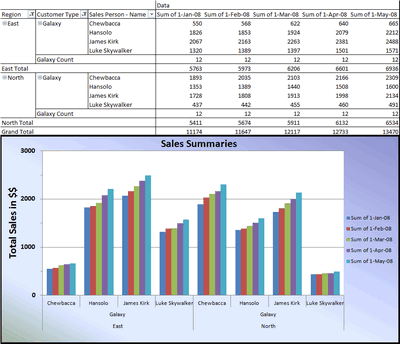 Excel based Sales Dashboard by Nick