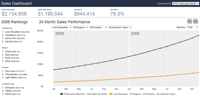 Flot-Jquery-Ajax based Sales Dashboard by Steven Ng