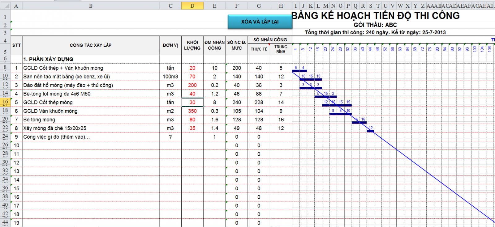 vẽ biểu đồ thi công trong excel