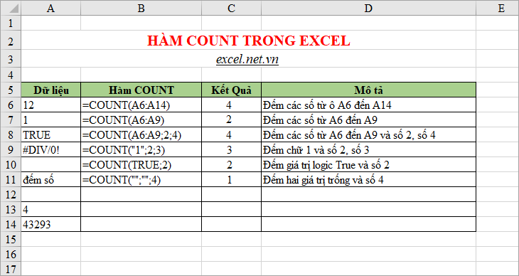 Ví dụ sử dụng hàm Count